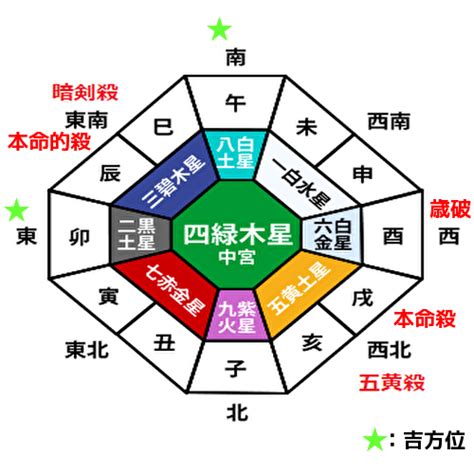 2023年方位盤|2023年の吉方位と凶方位